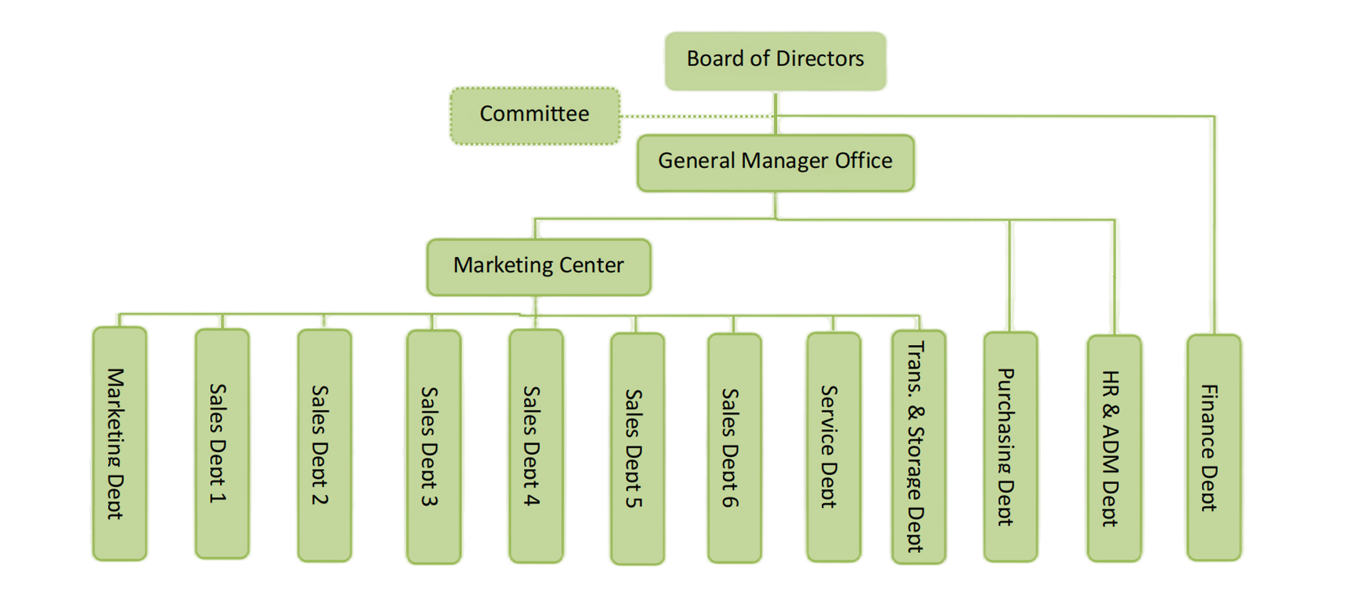 Estrutura de organização