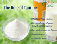 //5mrorwxhompnjik.leadongcdn.com/cloud/lqBqnKmmSRnloplqqqkm/The-role-of-taurine_703_550.png