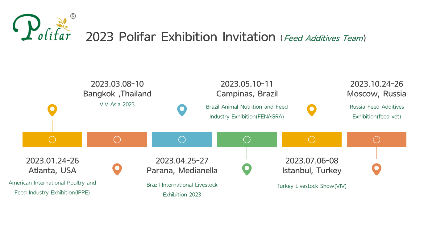 Exposição de alimentação de polifar