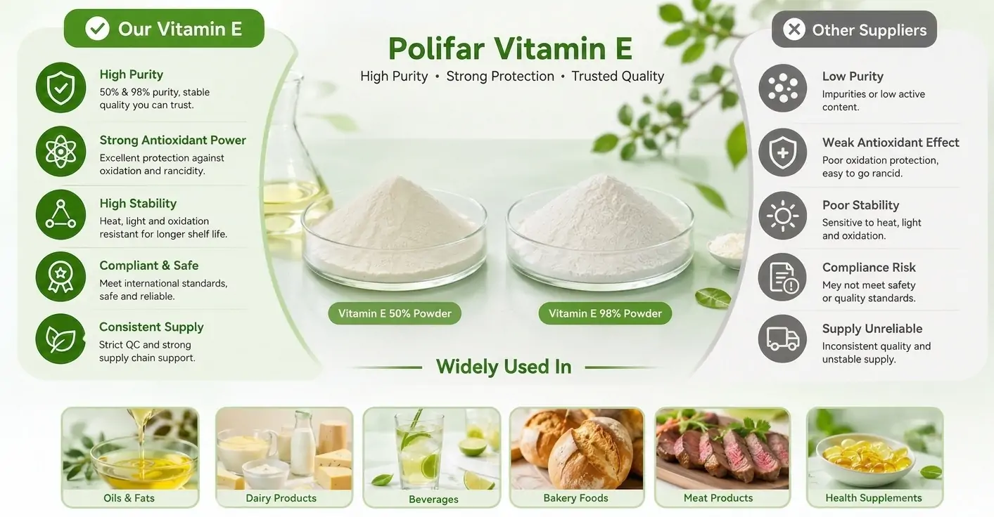 Soluções antioxidantes de óleo