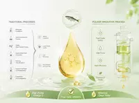 Processo de produção de óleo de peixe
